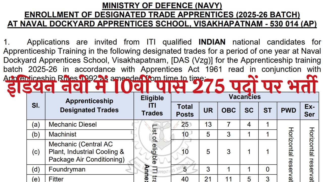 Indian Navy Apprentice Vacancy