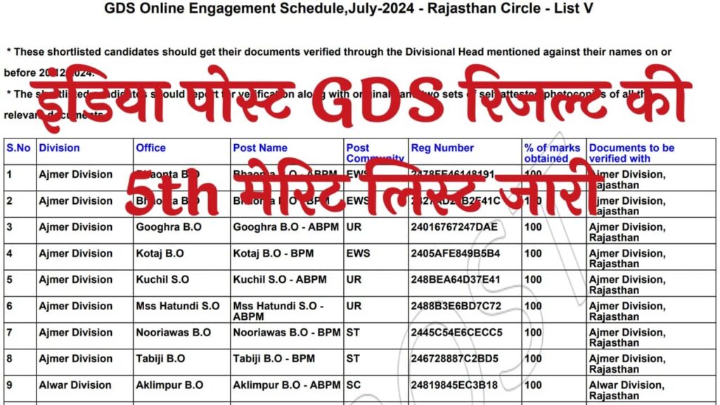 India Post GDS 5th Merit List