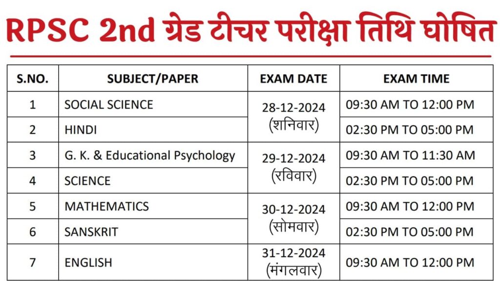 RPSC 2nd Grade Teacher Exam Date