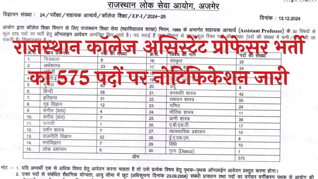 RPSC College Assistant Professor Vacancy