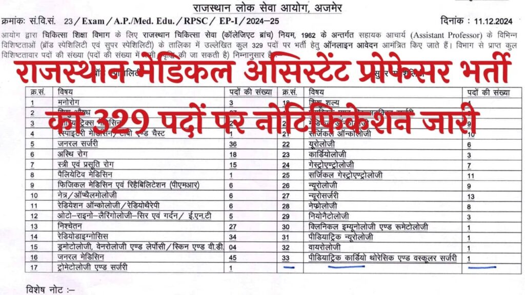 RPSC Medical Assistant Professor Vacancy