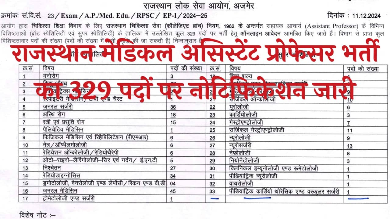 RPSC Medical Assistant Professor Vacancy