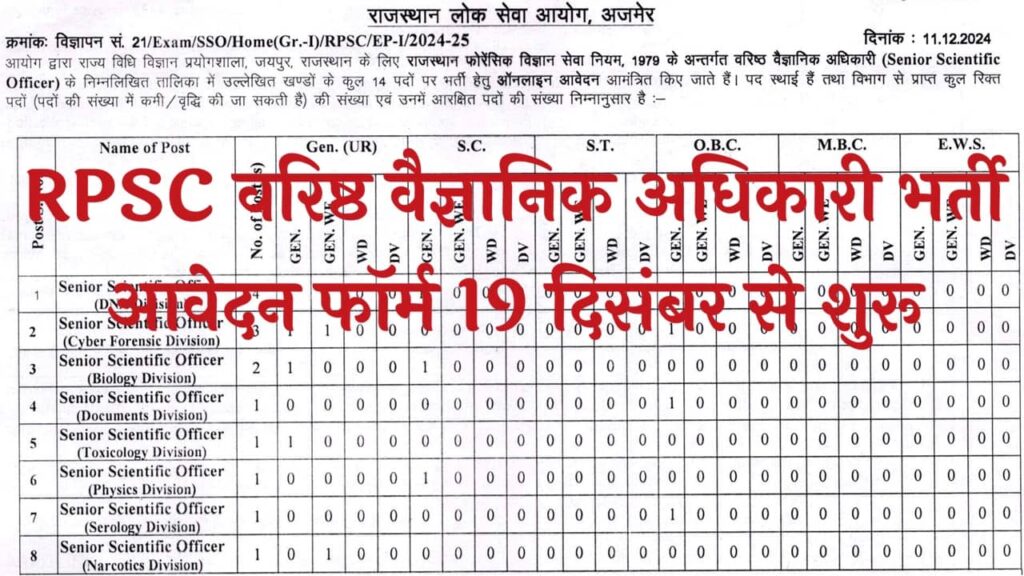 RPSC Senior Scientific Officer Vacancy