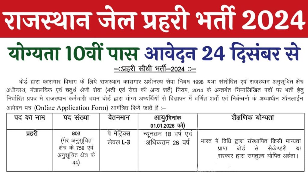 Rajasthan Jail Prahari Vacancy