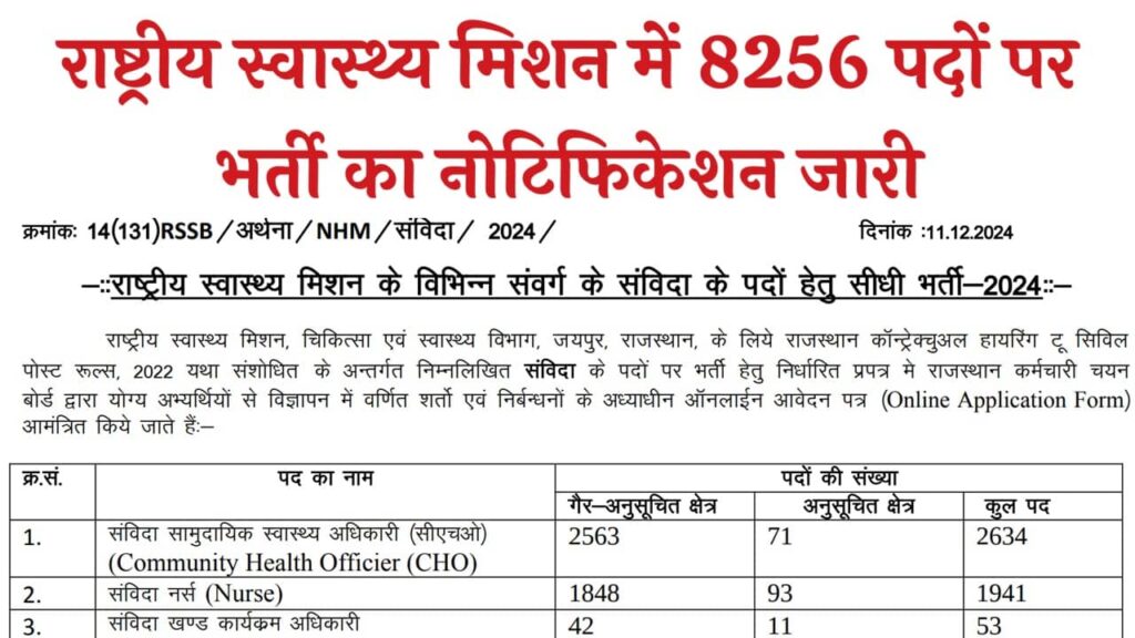 Rajasthan NHM Vacancy