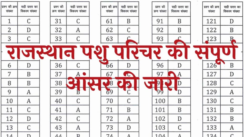 Rajasthan Pashu Parichar Answer Key