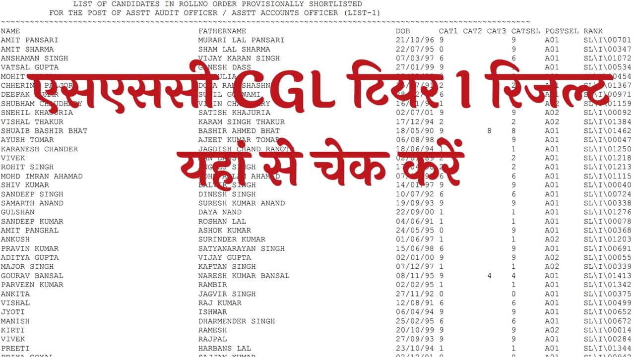 SSC CGL Result