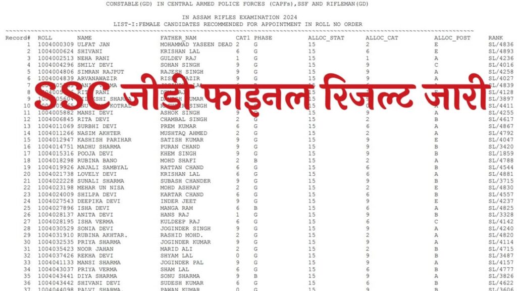 SSC GD Final Result