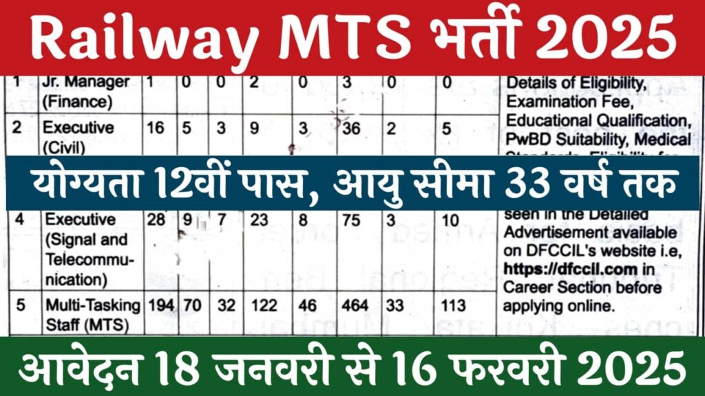 Railway MTS Vacancy