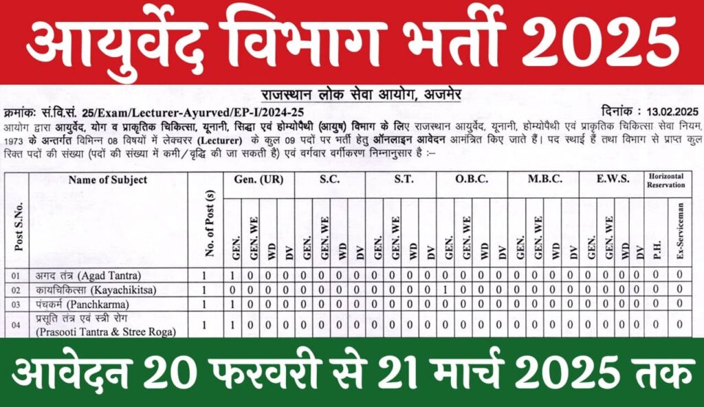 Ayurved Vibhag Vacancy