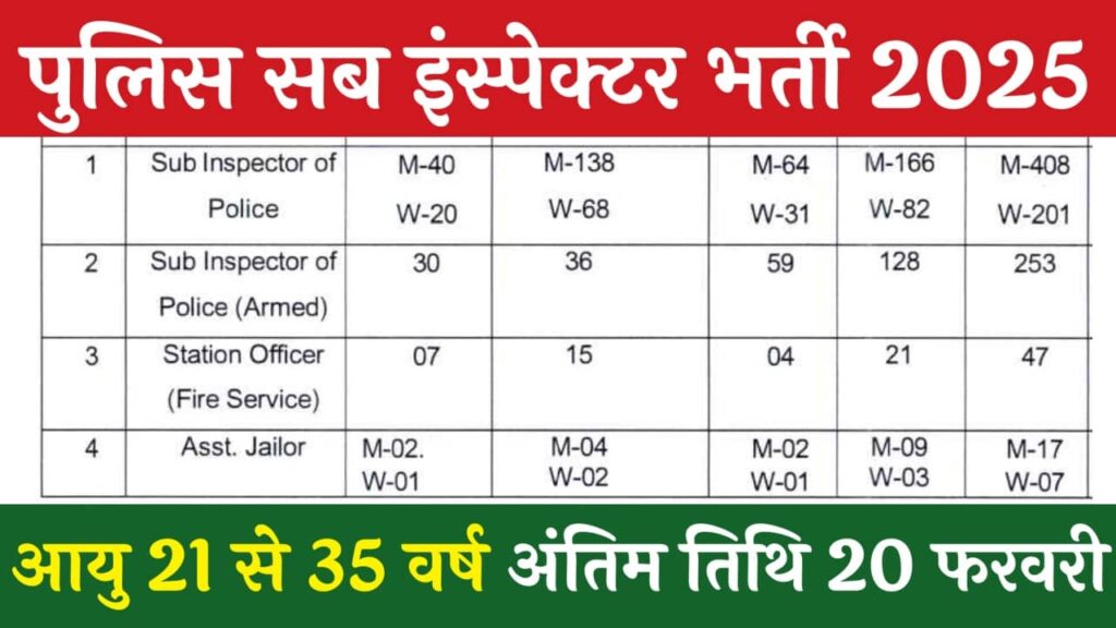 Police Sub Inspector Vacancy