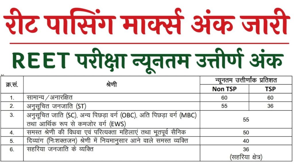 REET Passing Marks