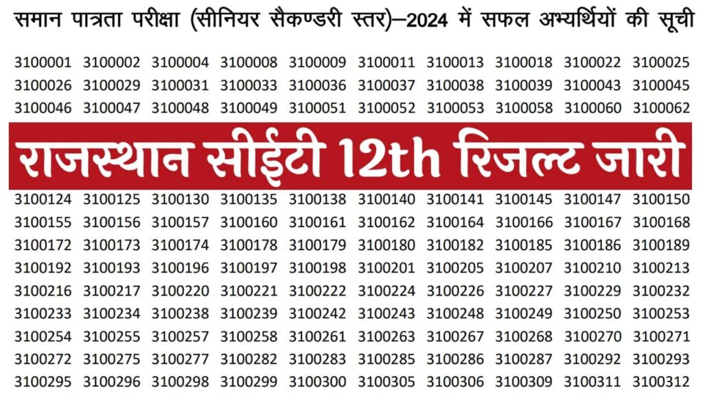 Rajasthan CET 12th Level Result