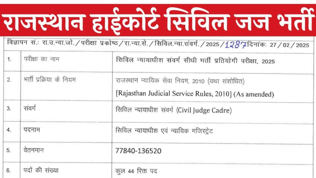 Rajasthan High Court Civil Judge Vacancy