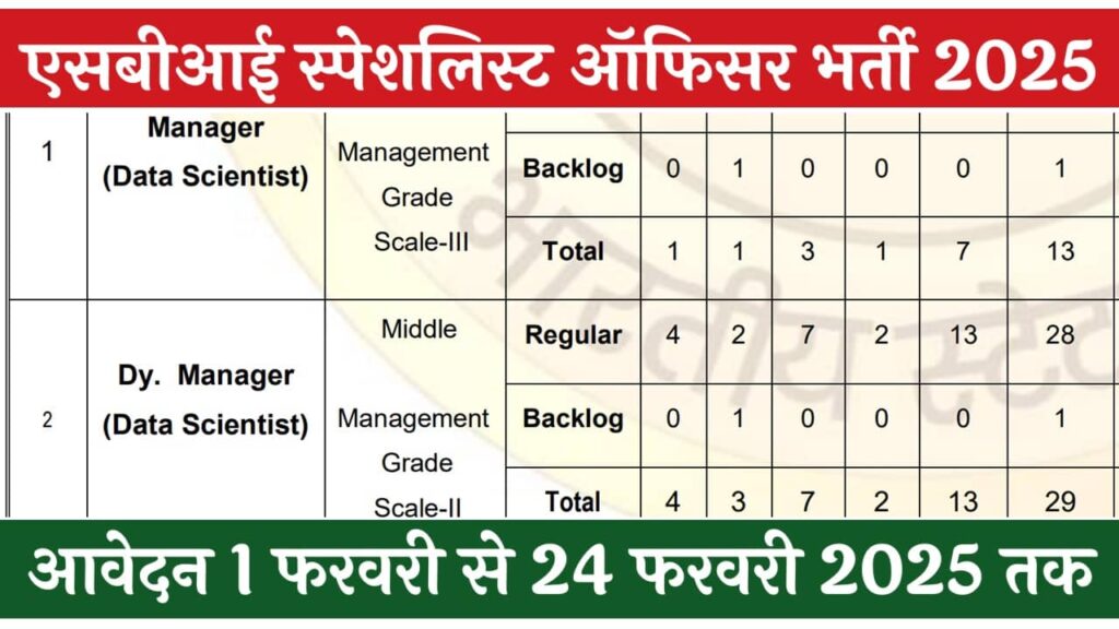 SBI Bank SO Vacancy