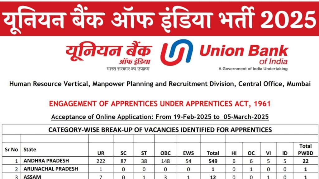 Union Bank Of India Vacancy