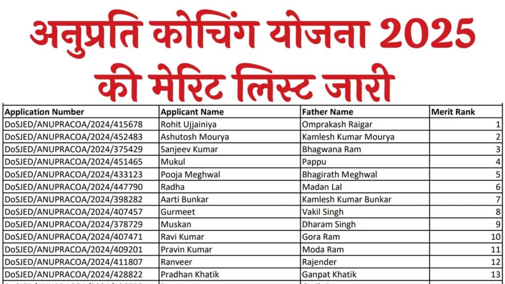 Anuprati Coaching Yojana Merit List