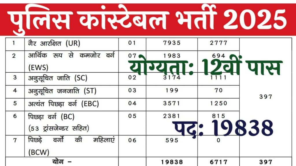 Bihar Police Constable Vacancy