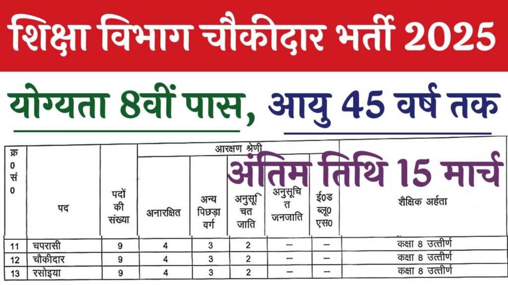 Education Department Chowkidar Vacancy