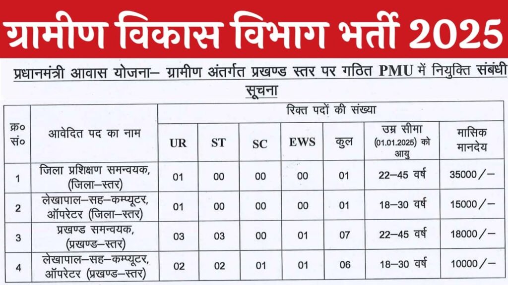 Gramin Vikas Vibhag Vacancy