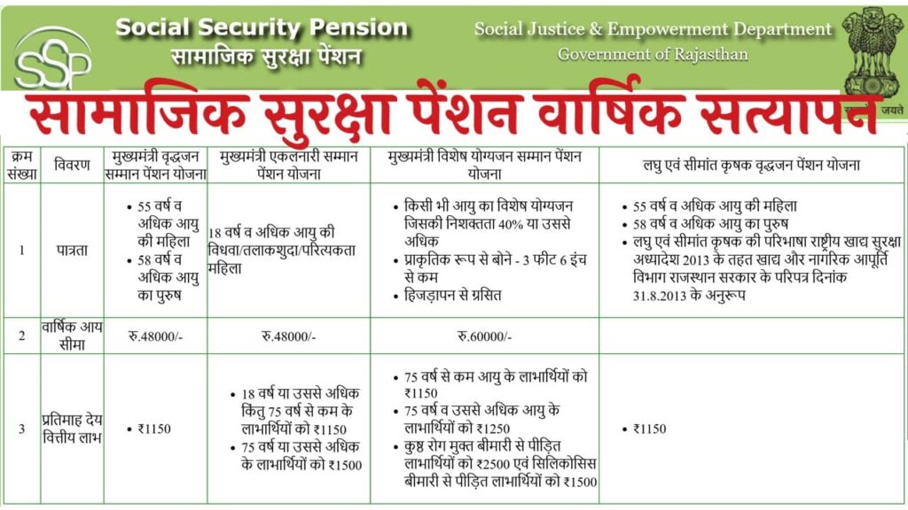 Pensioners Verification