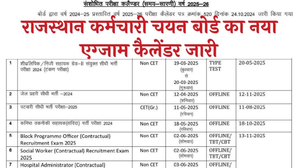 RSSB Exam Calendar